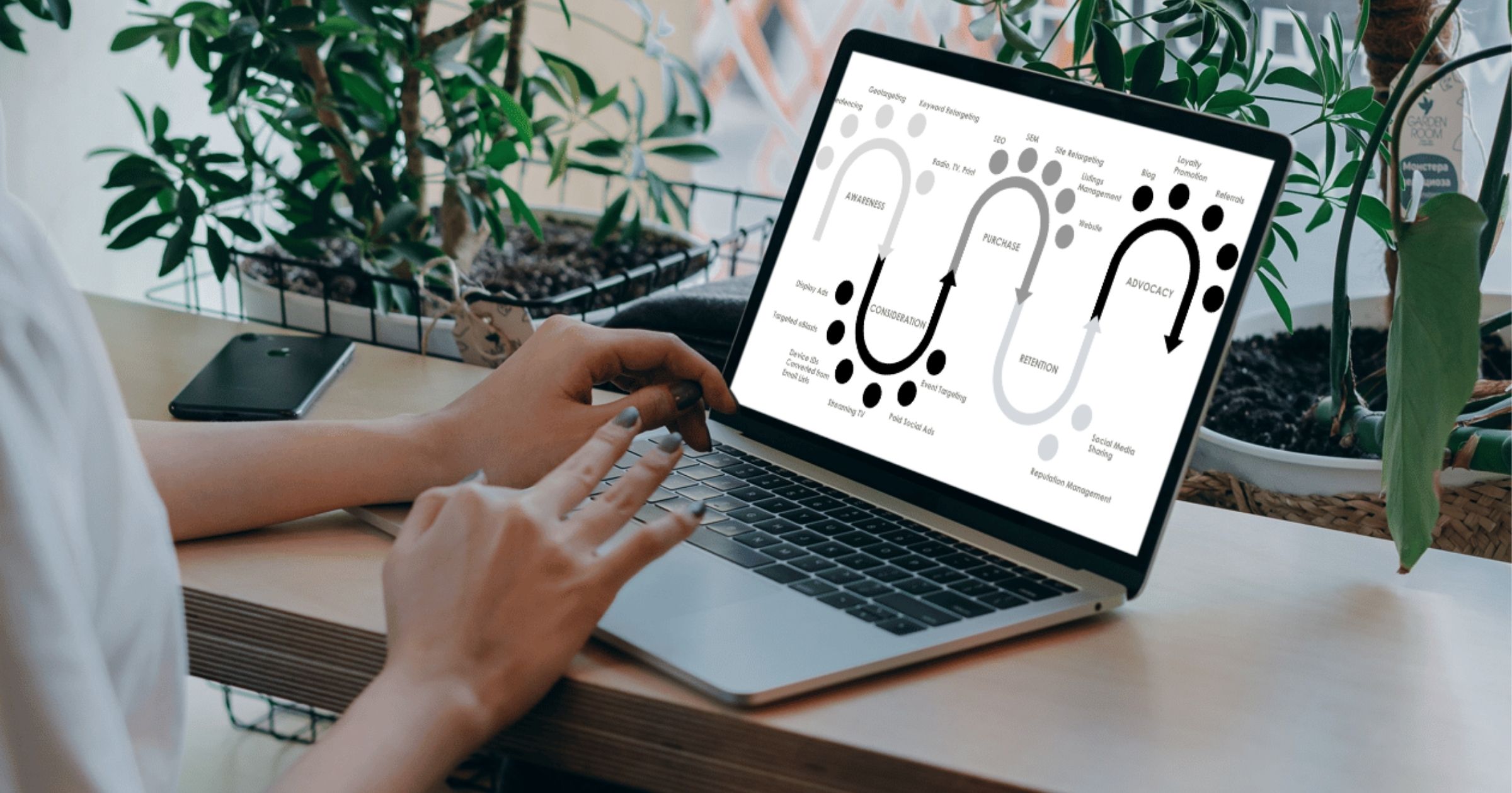 Take a Ride on the Consumer Journey
