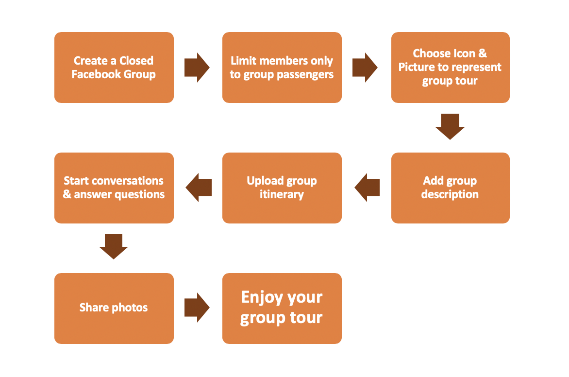 how-to-streamline-essential-info-graphic